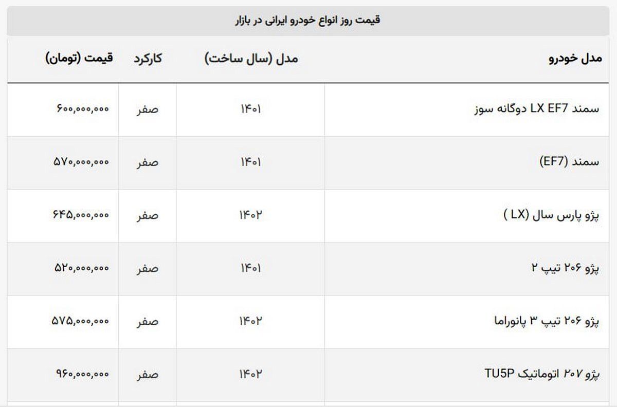 قیمت ایران خودرو شنبه 13 خرداد 1402
